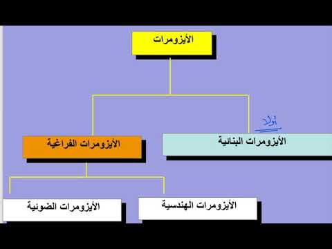 الأيزومرات  البنائية  الهندسية  الضوئية كيمياء 12متقدم