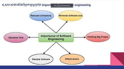 Introduction to software engineering part 2 Khmer
