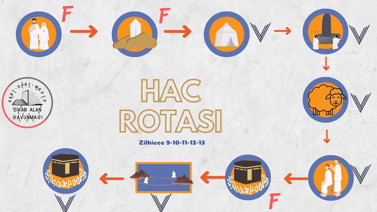 İslam İbadet Esasları / Hac ve Umre tek videoda halledin ✅ ( Ücretsiz Ders Notu Açıklama Kısmında )