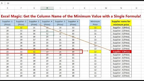 Excel Magic: Get the Column Name of the Smallest Value in excel
