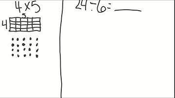 basic multiplication array/area model
