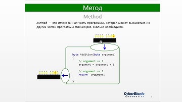 Обучение C# c sharp для начинающих  Часть 7  Методы часть №1