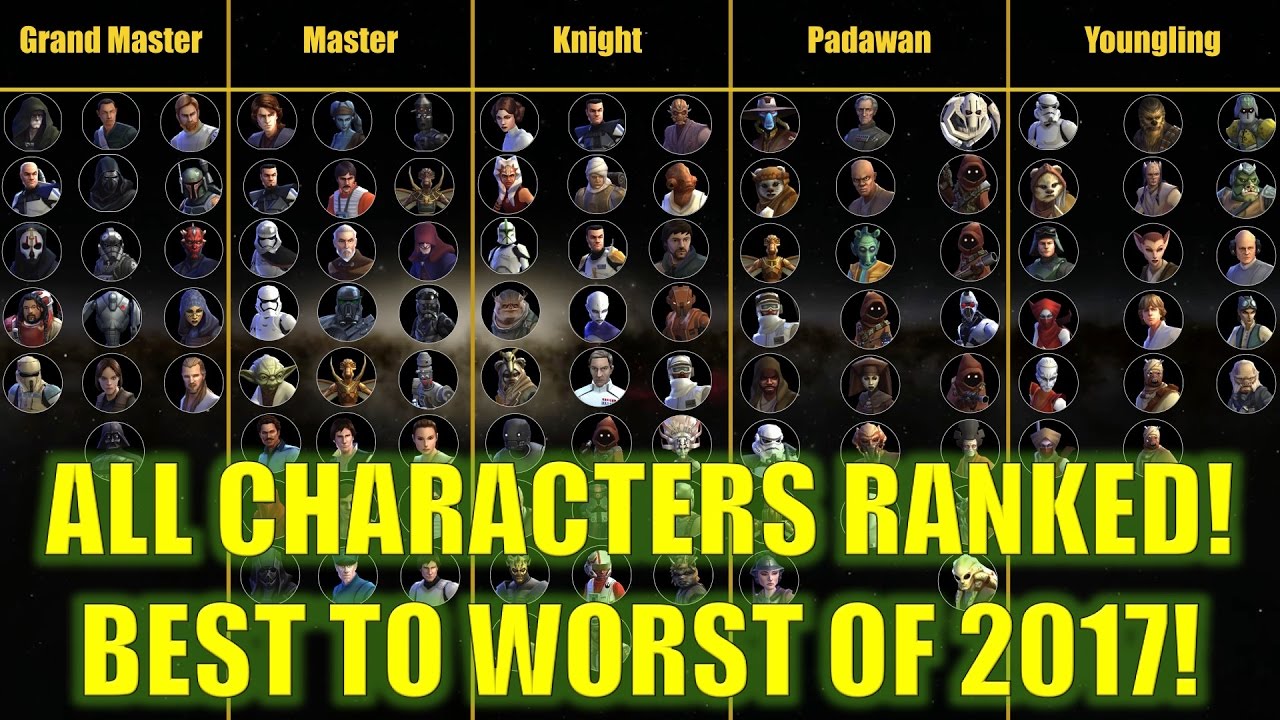 Star Wars Character Chart