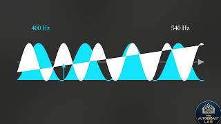 Resonance Explained (Why a Voice Can Break Glass)