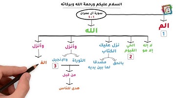 (1) حفظ سورة آل عمران ( 1 حتى 5 ) بالجرافيك والخرائط الذهنية 