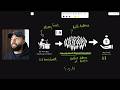 1 → N Marketing: The New Way To Grow an Online Business