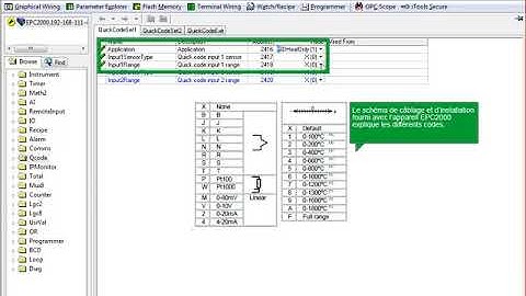 Régulateur programmable EPC2000 : Renseigner un 