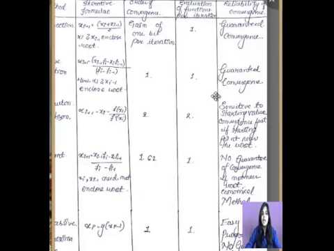 comparison of iterative methods