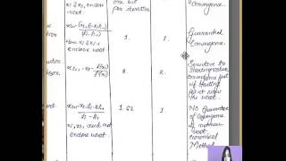 comparison of iterative methods