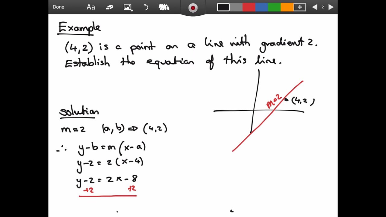 Equation of a line YouTube