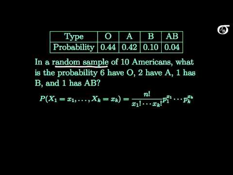 Video: Hvad er multinomial naiv Bayes-algoritme?