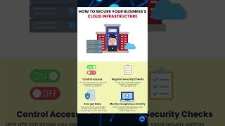 How to Secure Your Business Cloud Infrastructure ☁️🔒 | Top Security Tips 2025