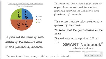 Year 6 maths - Friday 12th February 2021  - To read and interpret pie charts
