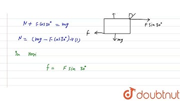A block of mass 50 kg can slide on a rough horizontal surface. The coefficient of friction betwe...