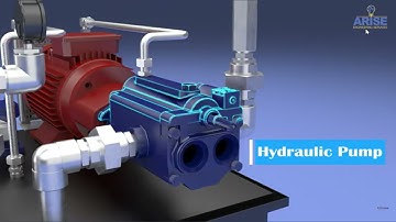 THỦY LỰC ỨNG DỤNG - CẤU TẠO BỘ NGUỒN THỦY LỰC CƠ BẢN - Hydraulic Power pack 3D Animation Demo