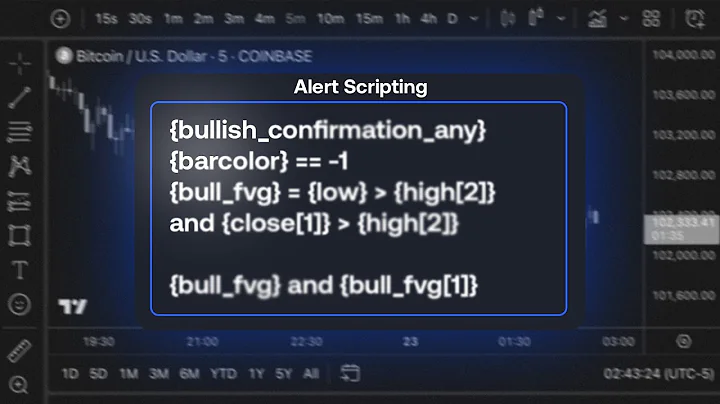 The Most ADVANCED Alert System on TradingView (Alert Scripting)