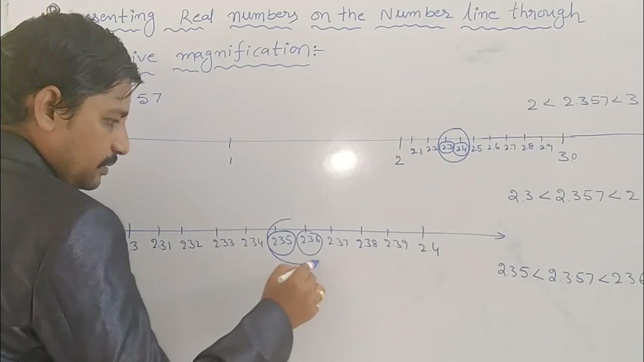 9th-class-real-numbers-youtube