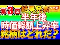 【第３回】株価上昇予想大会の結果発表。半年後、株価が上昇しそうな銘柄を勝手に予想。勝馬に乗る作戦で塾長初勝利なるか？