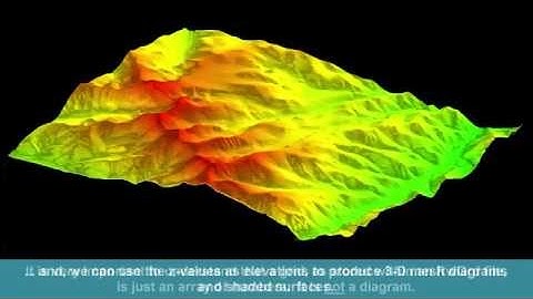 (RTR 2.1) Gridding - Introduction