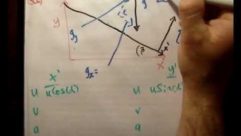 Applied Maths : LC textbook solution  Ex 3c q2