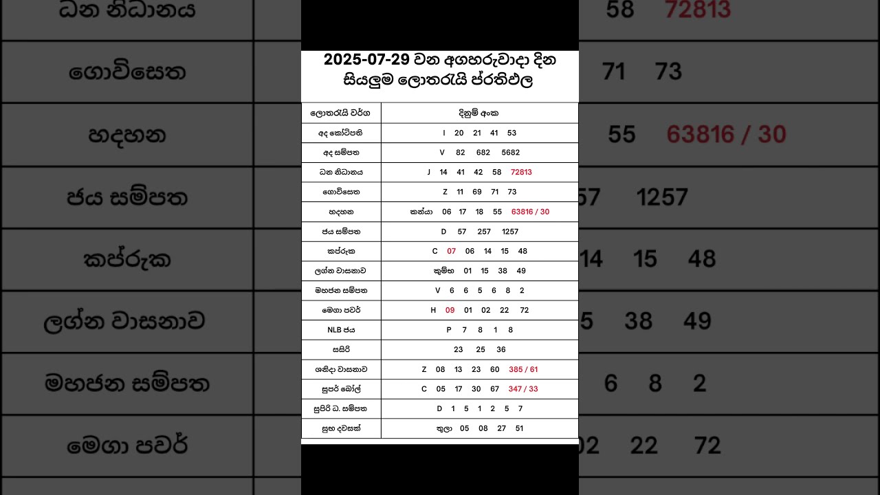 2025 07 29 NLB DLB Lottery Results Nlb Dlb