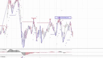 MTPredictor Nails the high with a lovely VS sell using NinjaTrader 8