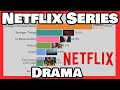 Most Popular Original Netflix Drama Series