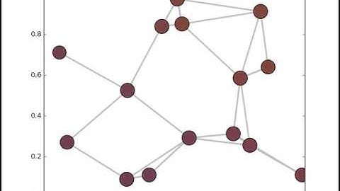 Three Competing Viruses: Co-Existing Equilibrium Simulation
