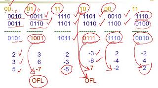 Chapter 4   part 4 OVF & Multiplier