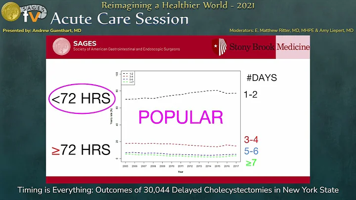 Timing is Everything: Outcomes of 30,044 Delayed C...