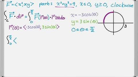 Vector Line Integral over Circular Path Traced Clockwise