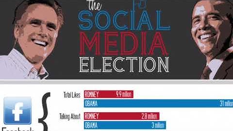 Convergence Theory - Henry Jenkins