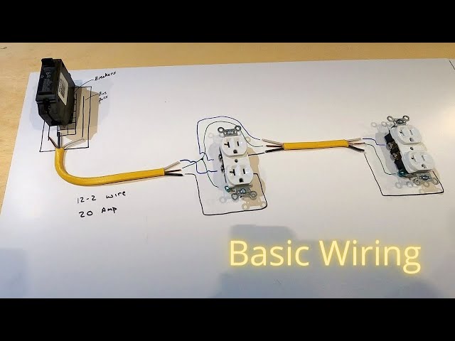 Electrical Wiring Basics - Youtube