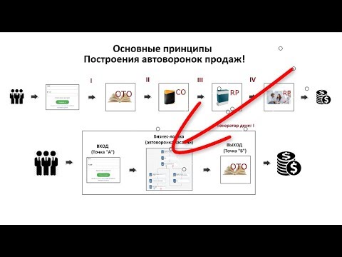 🔥🔥🔥 АвтоВоронка продаж: Ключевые принципы построения автоворонок продаж