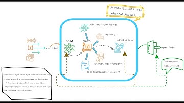 Beyond Chatbots: What AI Agents Really Are