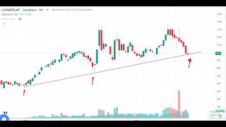 17.06.2026 - CAPMBDBLMF,  ITC , ADNTEL, UnionIns, Meghna INS, GP , SquarePharma with DSEX Analysis
