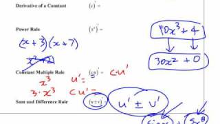 Ca12 - 3.3 (2) Rules for Differentiation Net Worth