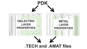 BEOL Metal and Dielectric Extraction (.AMAT and .TECH files) from PDK | MMIC 17