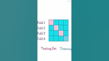 🐍 Testing Machine Learning Model | K Fold Cross Validation