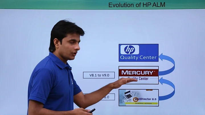HP ALM - Introduction