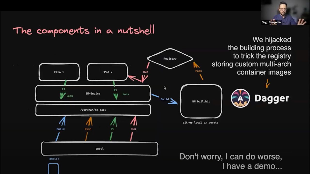 Hijacking Dagger builds: pushing multi board FPGA firmwares on any container registry
