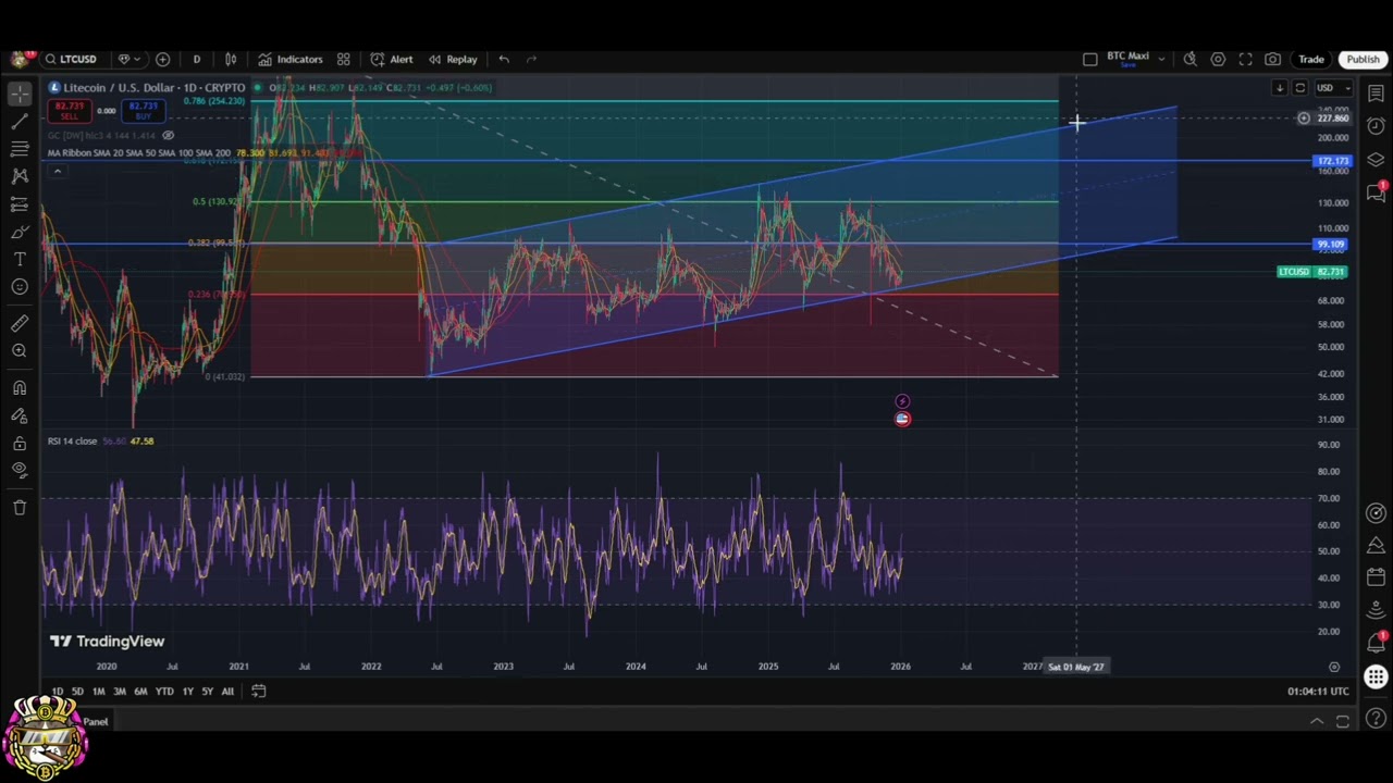 Litecoin LTC Analysis: Bullish Uptrend & Key Price Targets! #shorts -  YouTube