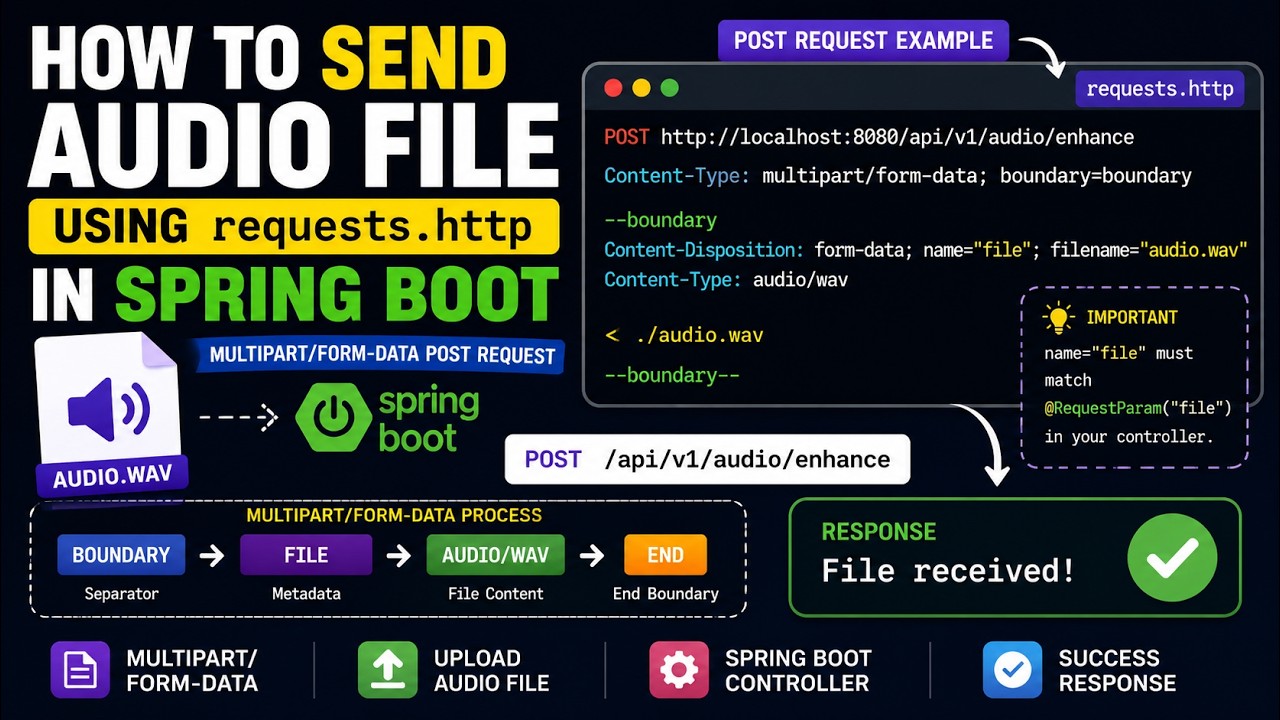 How to Send Audio File Using requests.http in Spring Boot - YouTube