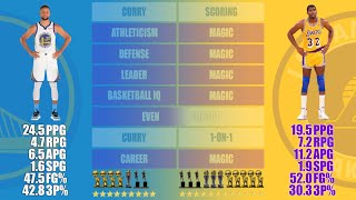 Who is better? Magic Johnson vs Stephen Curry