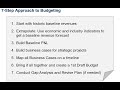 Business Strategy 13 - Budgeting &amp; Financial Planning