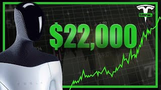 Expert Analyst's NEW Tesla Stock Price Prediction Explained: Just 10 Years!