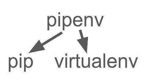How to use python virtual environment with Pipenv command