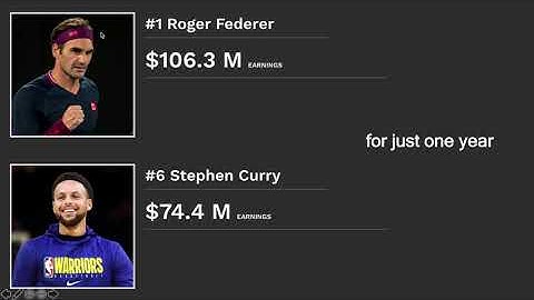Data Visualisation Assignment 1