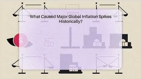 What Caused Major Global Inflation Spikes Historically? - Inflation Insight Channel