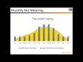 Solar Net Metering 101 for Residential